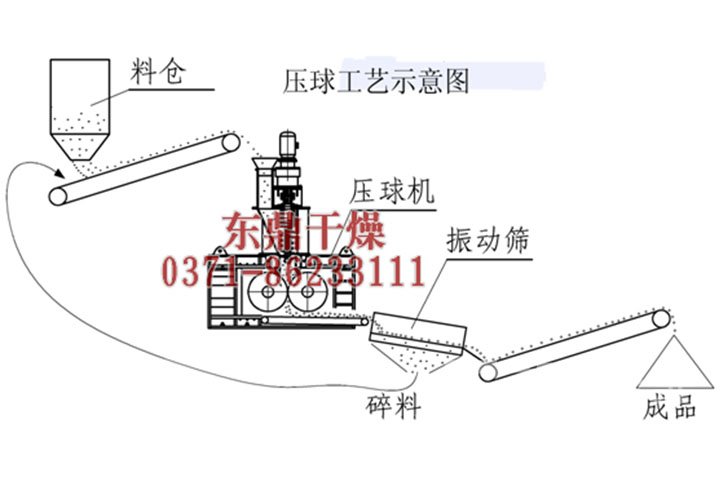 高壓煤炭壓球機(jī)