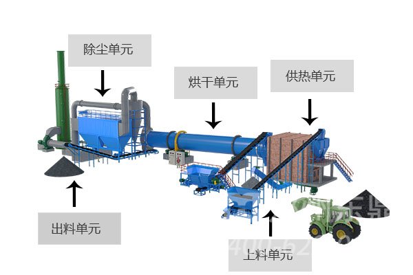 高效節(jié)能煤泥烘干機原理圖解